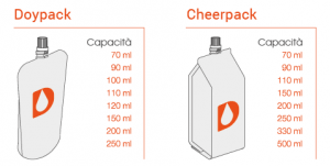 Dodaco - packaging alimentare innovativo - formati